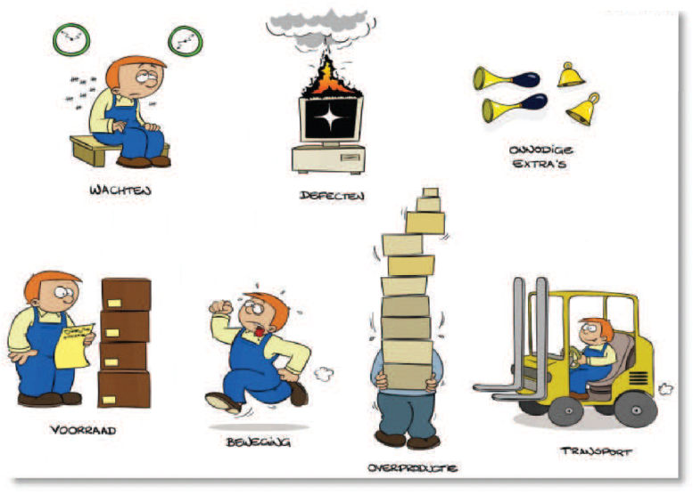 zeven verspillingen lean